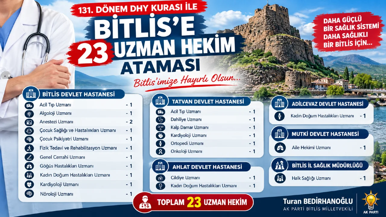 Bitlis’e 23 Uzman Hekim Ataması: Branşlar ve Hastaneler Belli Oldu