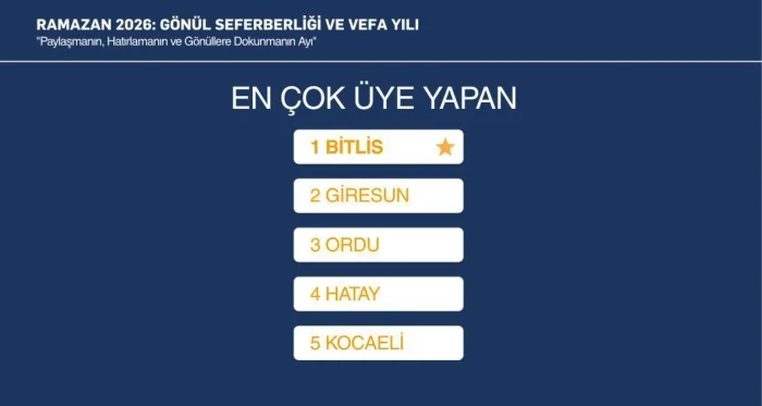 AK Parti Bitlis Kadın Kolları Türkiye Birincisi Oldu